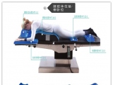 凝膠體位墊的俯臥位方案有哪些墊子組成？